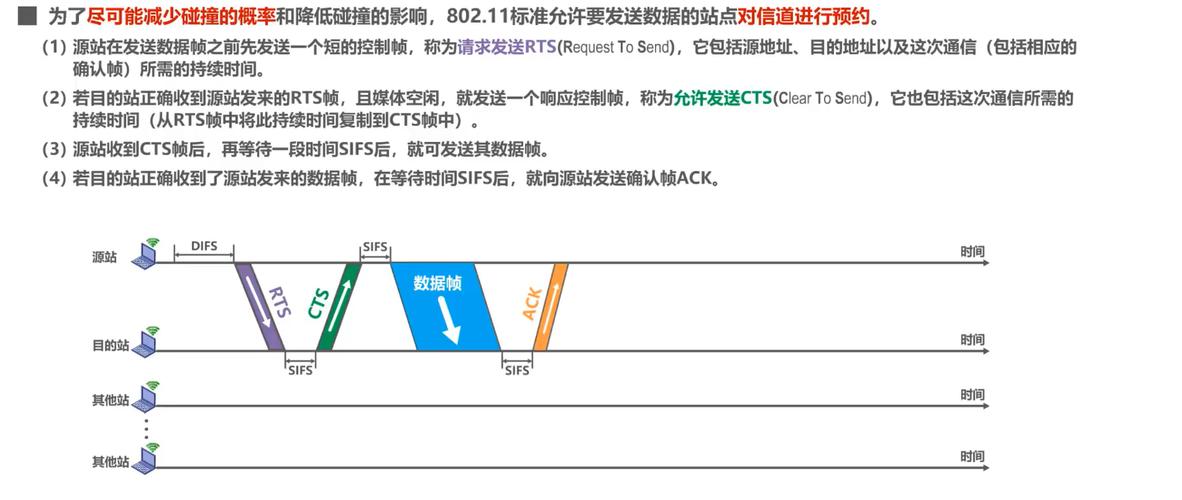 以太网的争用期是？获取微秒时间 windows-图3