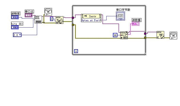 labview怎么把串口添加到应用程序中？windows 读写 串口