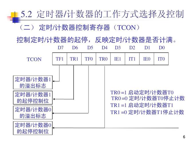 51单片机最小定时时间？windows微秒精确定时