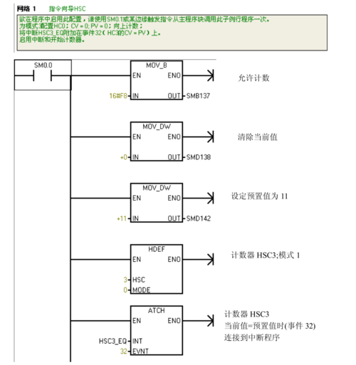 plc计时准么？windows 微秒计时