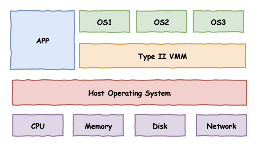 vmwarekvm技术区别是什么？kvm虚拟机 windows