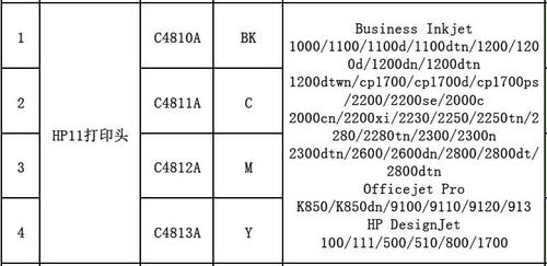 开网店用什么配置的电脑好？惠普k850驱动for win7