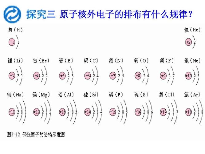 怎样判断原子核外电子占有几个轨道？win7怎么看电脑几核