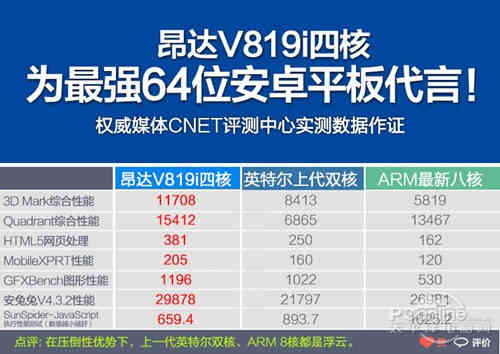 英特尔平板处理器排名前三位的有哪些？昂达v819i win8