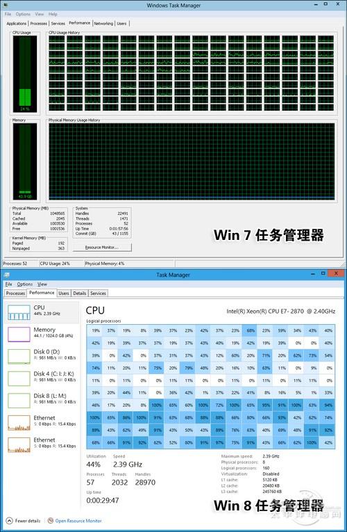 xp任务管理器有一个进程叫exp什么？windows xp任务管理器增强版-图2