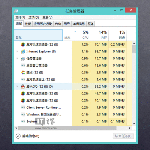 Windows 7的任务管理器有什么作用?如何打开它？windows任务管理器下载-图2