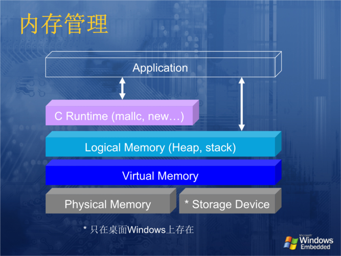 最好占用存储空间最小的Windows系统是哪个？windows内存管理的体系结构