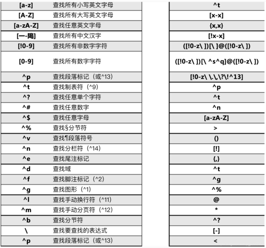 windows支持的通配符有两个,分别为？windows通配符如何使用-图2