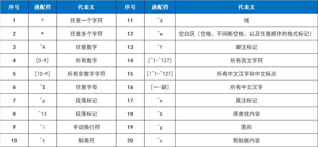 windows支持的通配符有两个,分别为？windows通配符如何使用-图3