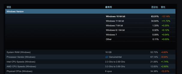 win11可以玩steam吗？win win game-图2