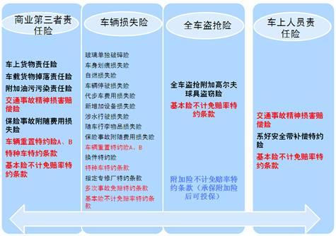 车辆全险包括什么？windstorm