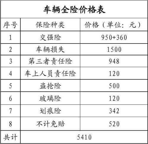 车辆全险包括什么？windstorm-图2