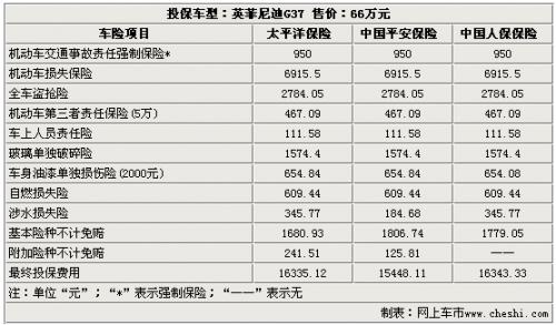 车辆全险包括什么？windstorm-图3