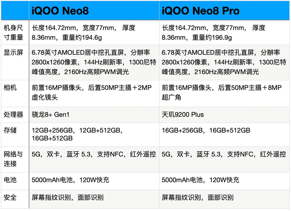 neo8和neo8pro的区别？win8 pro 64-图1