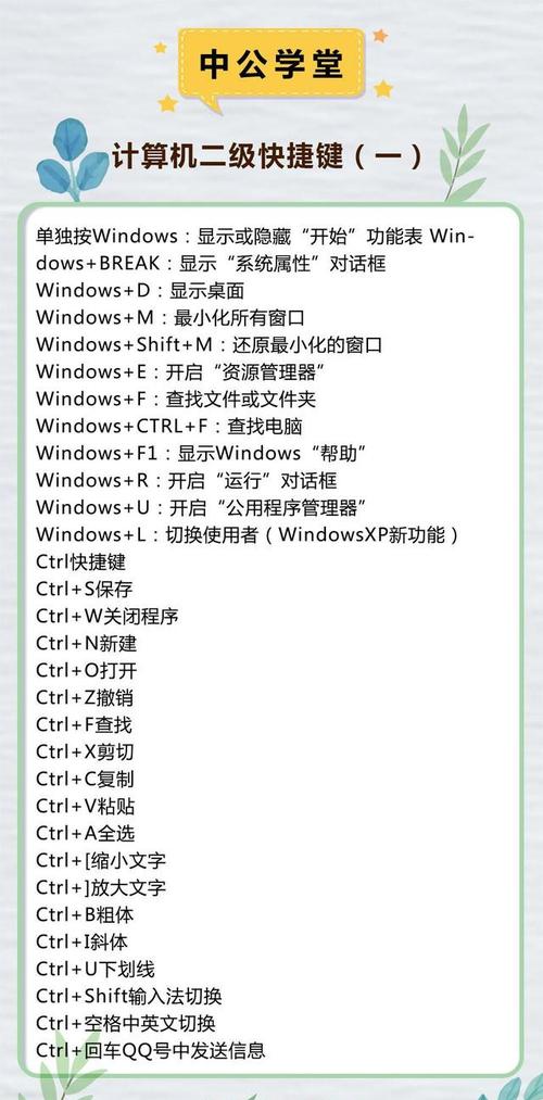 电脑上快捷键怎么使用？win8.1输入法快捷键