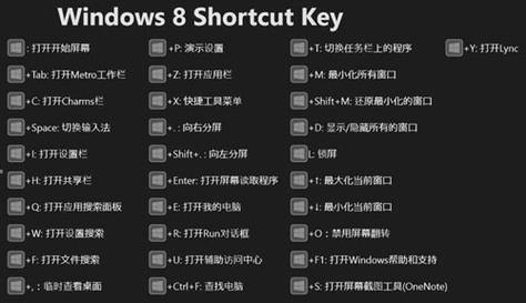 windows系统怎么设置游戏快捷键？win8程序切换快捷键