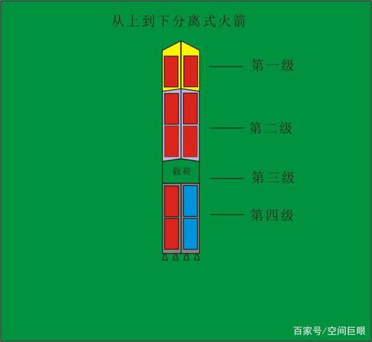 航天飞船发射顺序？win7 自动排序-图3