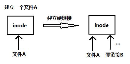 什么是软连接？window 硬链接-图1