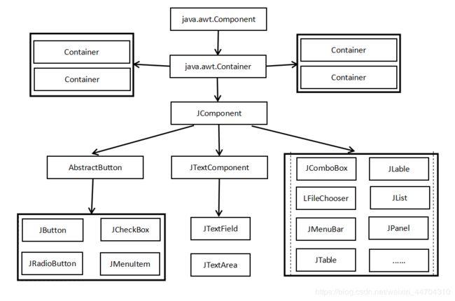 java有没有CS架构的框架？java swing 实例-图2