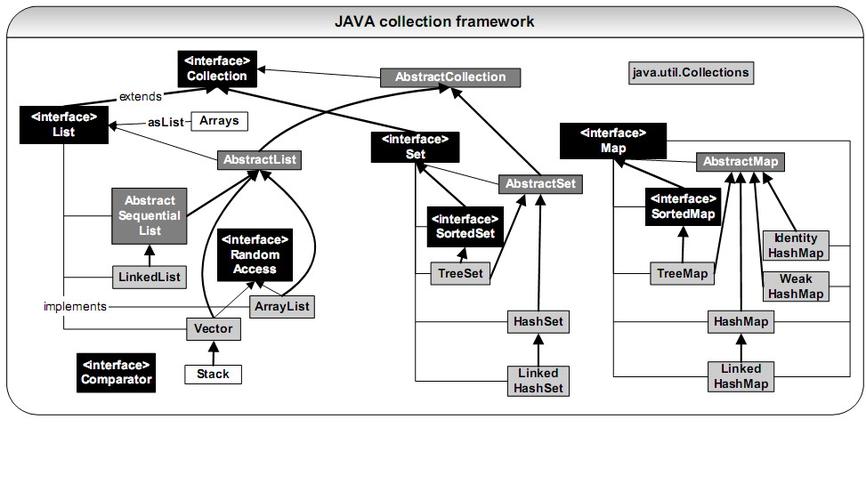 java有没有CS架构的框架？java swing 实例-图3