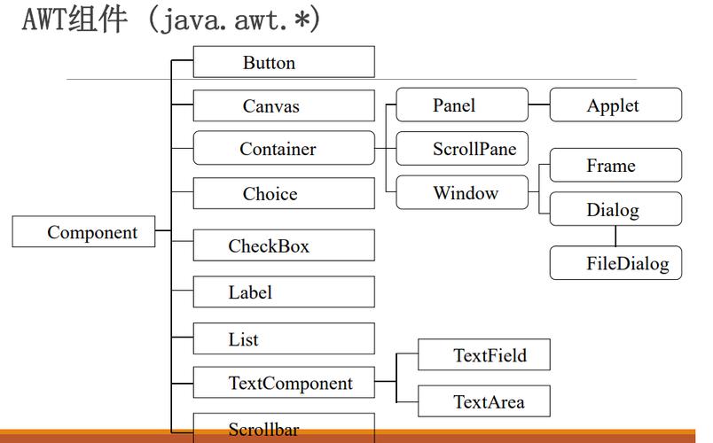 java有没有CS架构的框架？java swing案例-图3