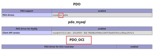 php是什么？win php连接oracle