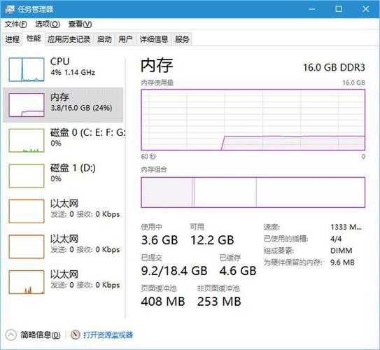 如何查看电脑内存以及内存使用情况？win7工程量计算稿-图2