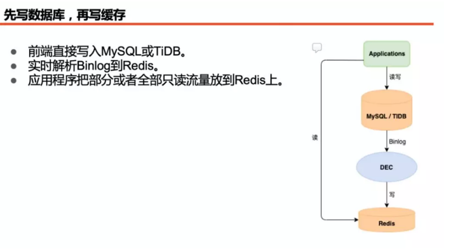 php redis做mysql的缓存，怎么异步redis同步到mysql数据库？php redis windows