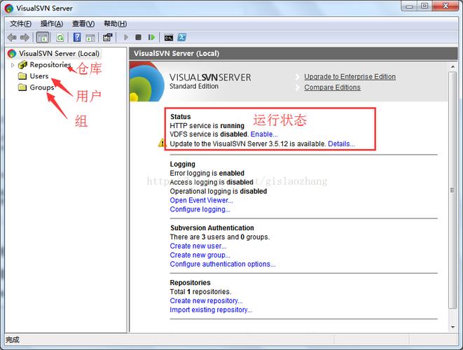 如何实现windows和Linux之间数据的同步？windows websvn