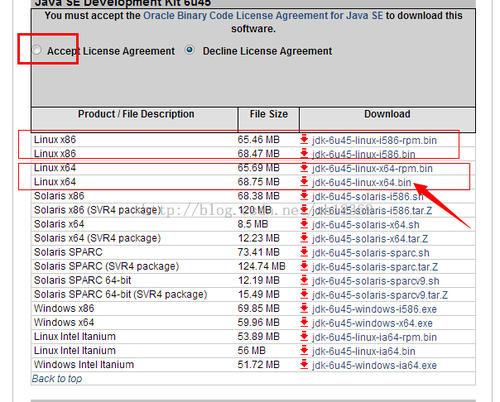 jdk下载安装教程？jdk1.6 32位下载 win7