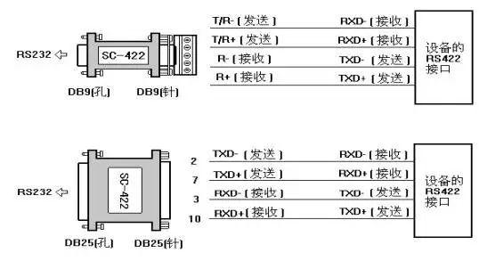 485串口怎么连接？wince 串口开发