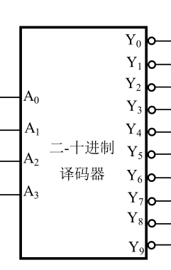 七段译码器怎么封装？win8.1封装教程