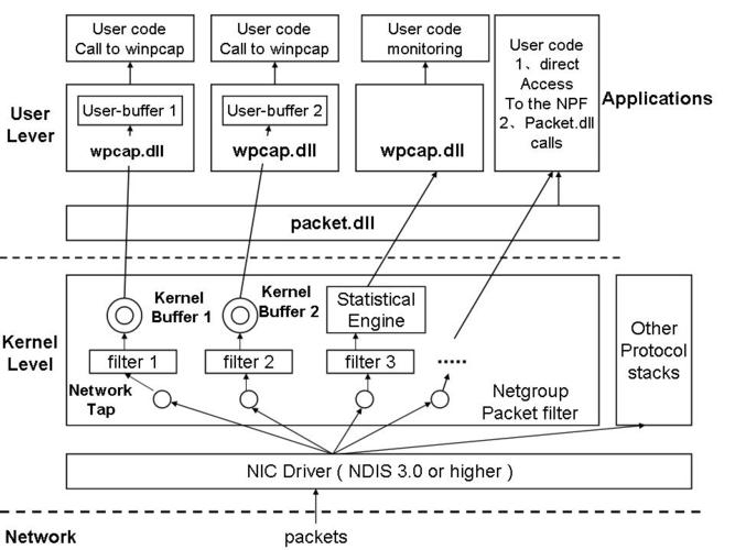 wincap是什么？winpcap 应用层