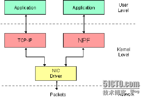 wincap是什么？winpcap 应用层-图2