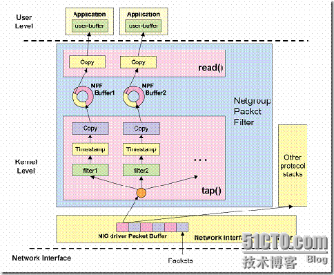 wincap是什么？winpcap 应用层-图3