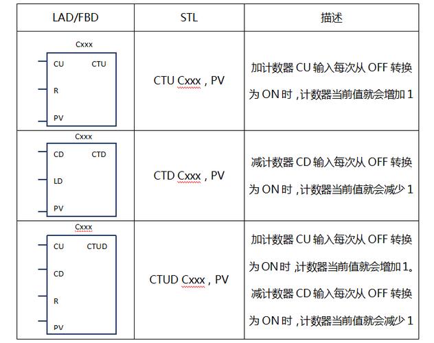 plc的语句指令中什么表示cpu用什么去做？windows 命令行 cpu信息-图2