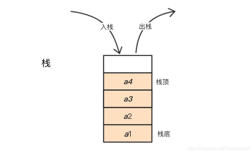 ios内存中的栈和堆的区别是什么？那些数据在栈上，在堆上？android leak window