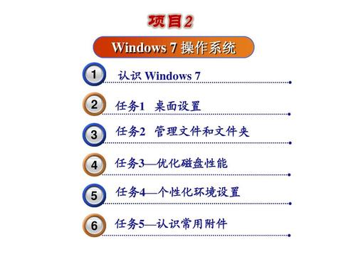 项目管理包括哪些方面？windows操作系统文件的管理-图2