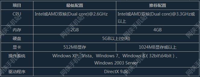 啥手游对手机配置要求最高？（windows 8硬件要求）