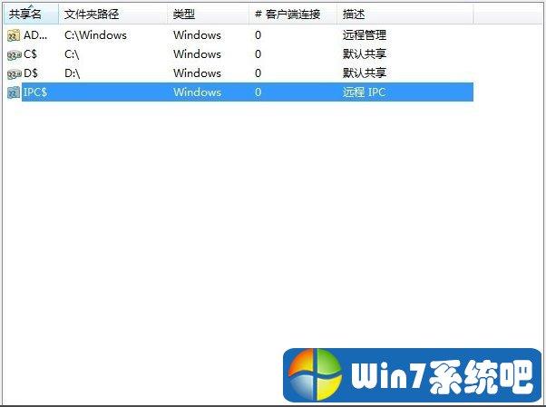 如何关闭win7默认共享？（win7 开启 默认共享）-图2