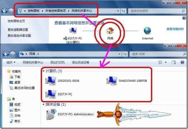 局域网怎么组建？（win7 组建局域网）-图2