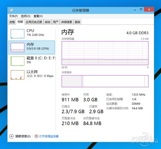 8GB硬件内存，为什么显示出来的可用内存只有2.98GB？（win7内存2.99）