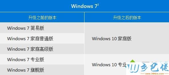 win8.1和win7哪个流畅？（win7对硬件的要求）