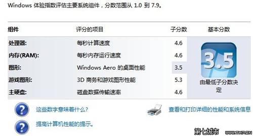 win7体验指数中的图形评分为什么比游戏图形低评分这么多？（win7图形评分）