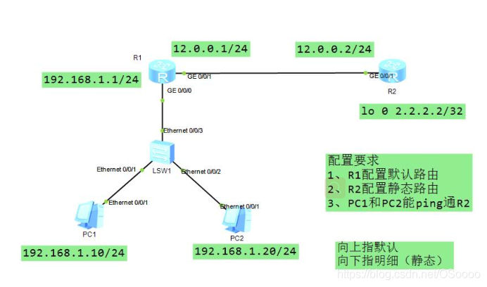 同一个局域网内的不同网段的计算机之间可以相互访问吗？（win7 跨网段 工作组）-图1