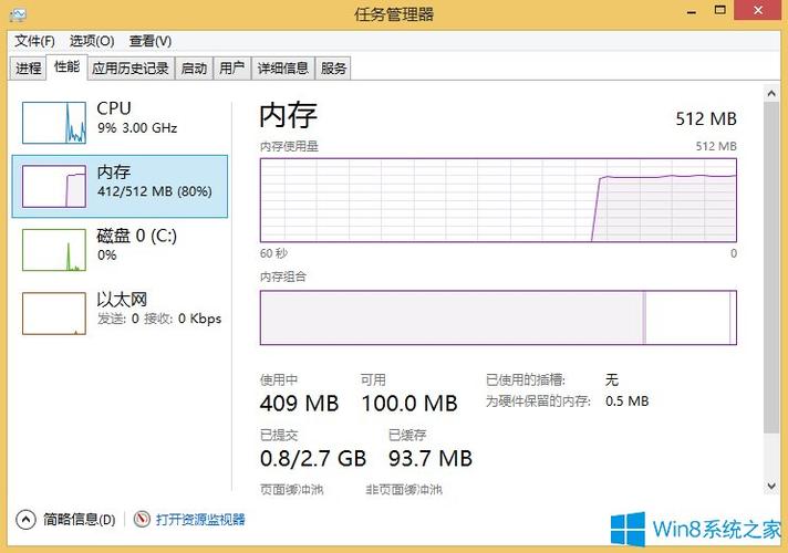 8+8g运存什么意思？（win8 8g内存）