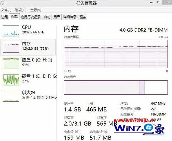 为硬件保留的内存如何有效释放？（win7 为硬件保留内存）