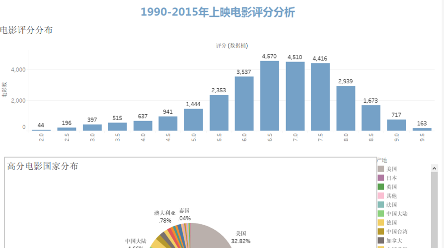 如何利用大数据分析工具分析豆瓣电影？（豆瓣fm windows）-图2