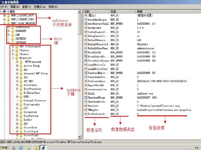 电脑注册表损坏开不开机？（windows 控制台注册表工具）-图3