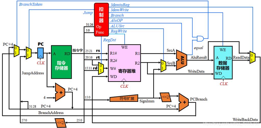 cpu的什么技术利用特殊字符的硬件指令把两个逻辑内核模拟成物理芯片？（windows 根据符号表解析内核函数）